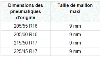 Informations pratiques