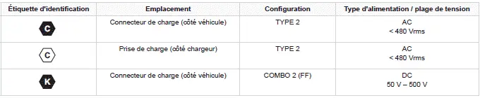 Informations pratiques