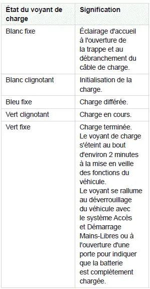 Informations pratiques