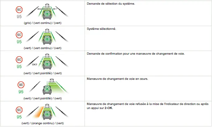 Conduite