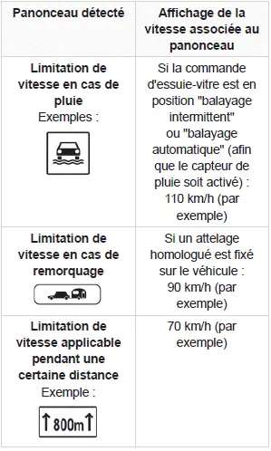 Conduite