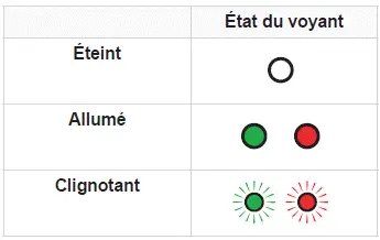 Informations pratiques