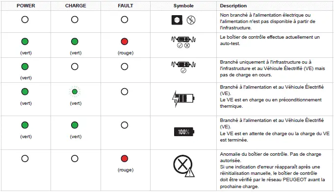 Informations pratiques