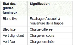 Informations pratiques