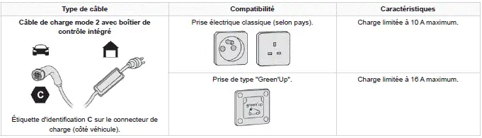 Informations pratiques