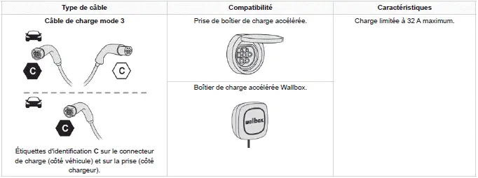 Informations pratiques